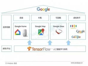 數據分析、人工智能與智能語音技術 應用開發的核心融合與實戰