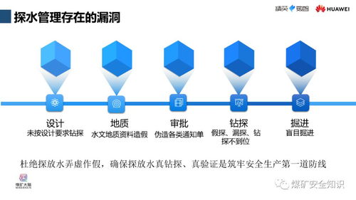 人工智能賦能煤礦安全生產 技術應用與華為實踐